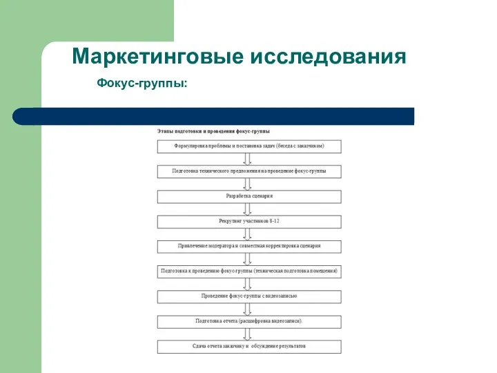 Маркетинговые исследования Фокус-группы: