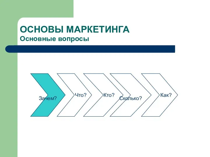 ОСНОВЫ МАРКЕТИНГА Основные вопросы Зачем? Что? Кто? Сколько? Как?