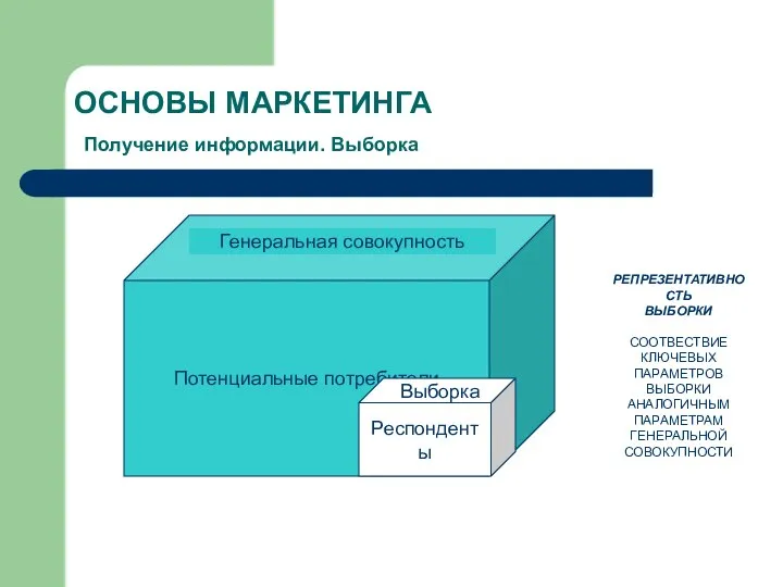 ОСНОВЫ МАРКЕТИНГА Получение информации. Выборка Потенциальные потребители Респонденты Генеральная совокупность Выборка