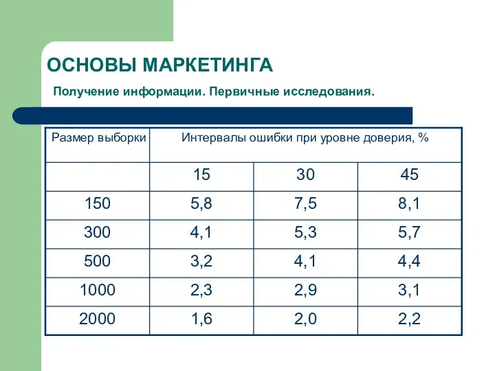 ОСНОВЫ МАРКЕТИНГА Получение информации. Первичные исследования.