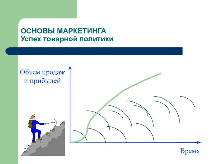 ОСНОВЫ МАРКЕТИНГА Успех товарной политики