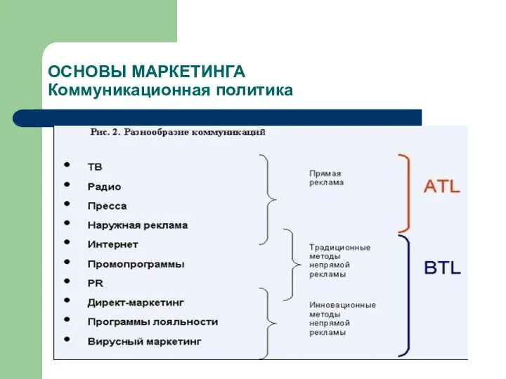 ОСНОВЫ МАРКЕТИНГА Коммуникационная политика