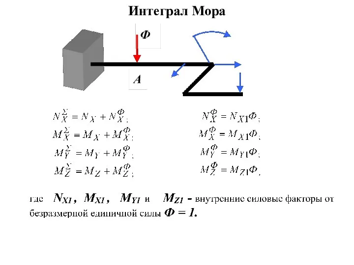 Интеграл Мора