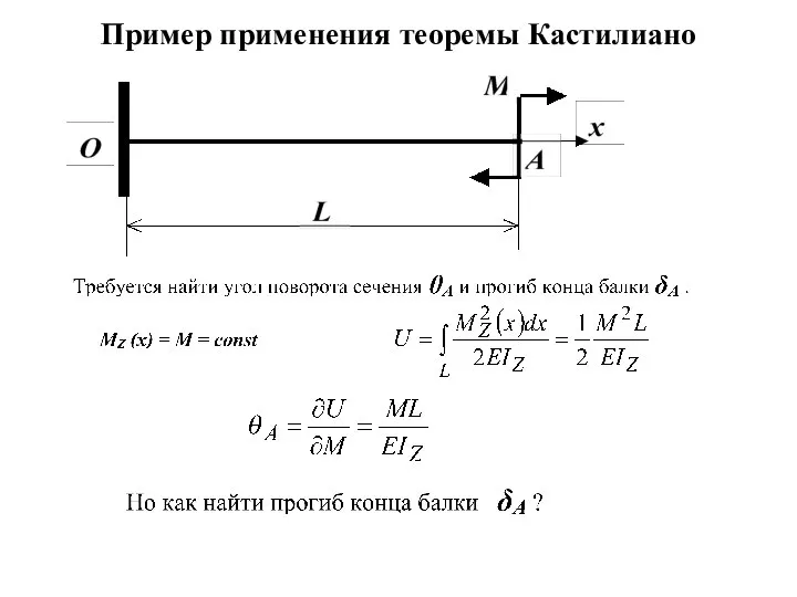 Пример применения теоремы Кастилиано