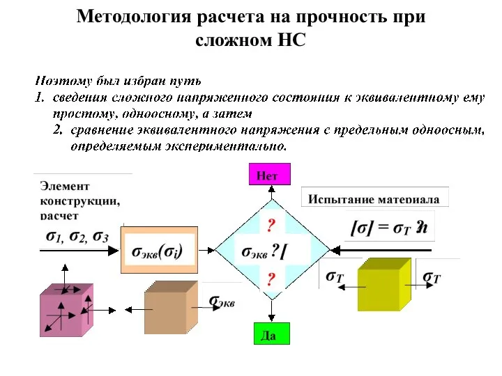 Методология расчета на прочность при сложном НС