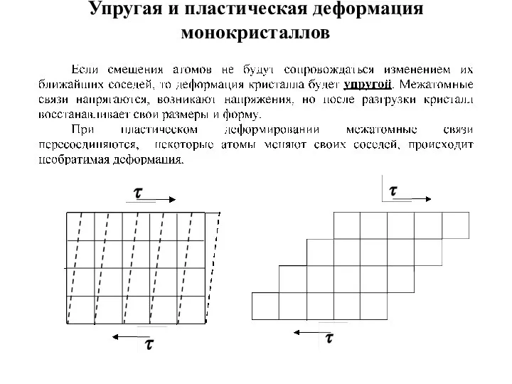 Упругая и пластическая деформация монокристаллов