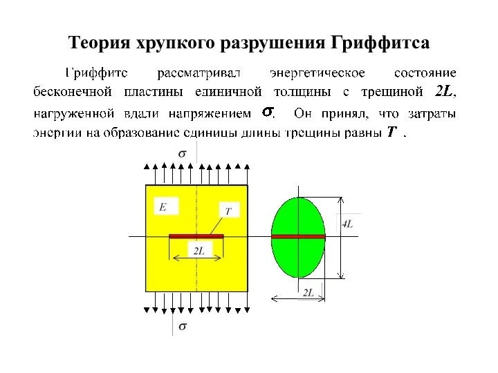 Теория хрупкого разрушения Гриффитса