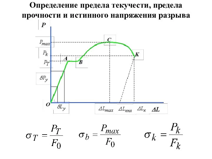 Определение предела текучести, предела прочности и истинного напряжения разрыва