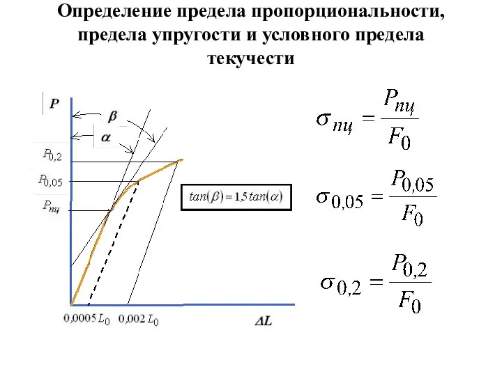 Определение предела пропорциональности, предела упругости и условного предела текучести