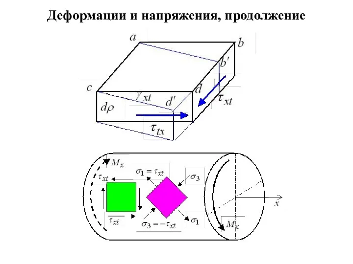 Деформации и напряжения, продолжение