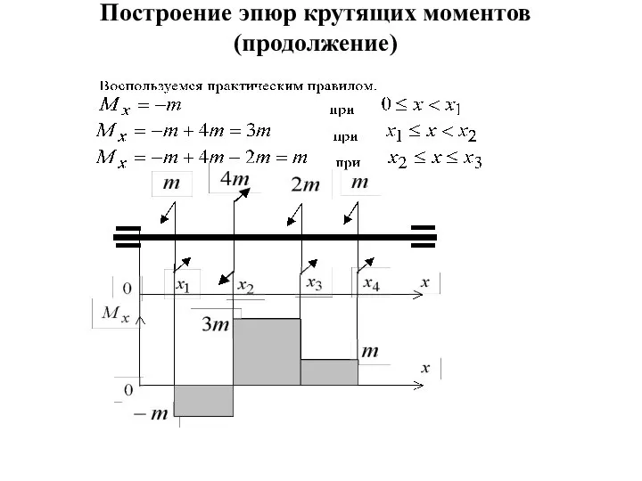 Построение эпюр крутящих моментов (продолжение)