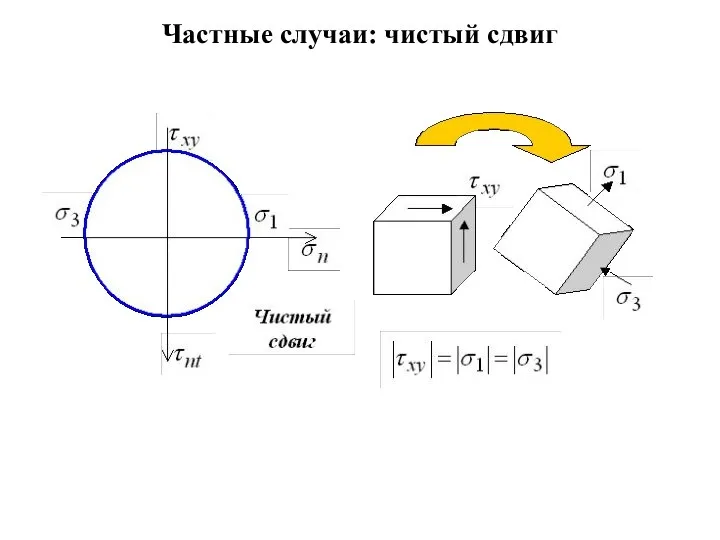 Частные случаи: чистый сдвиг