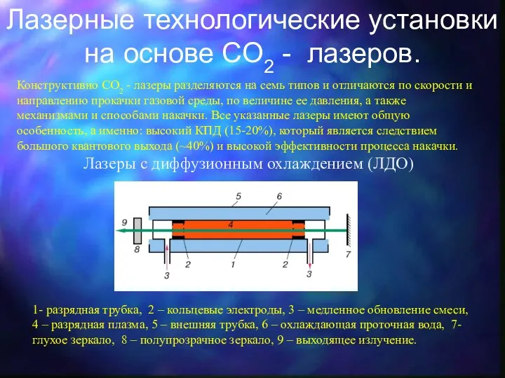 Лазерные технологические установки на основе СO2 - лазеров. Конструктивно СО2 -