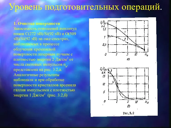 Уровень подготовительных операций. 1. Очистка поверхности Зависимость отношений амплитуд пиков С(272