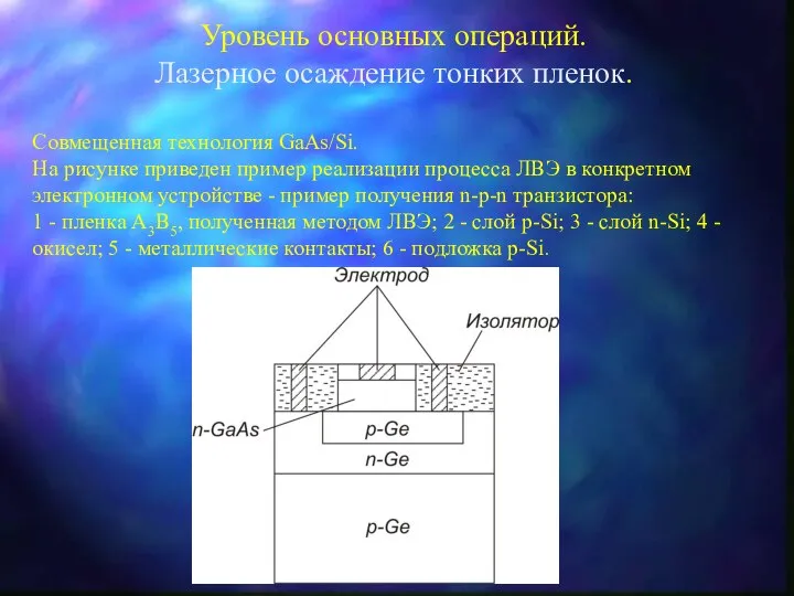 Уровень основных операций. Лазерное осаждение тонких пленок. Совмещенная технология GaAs/Si. На