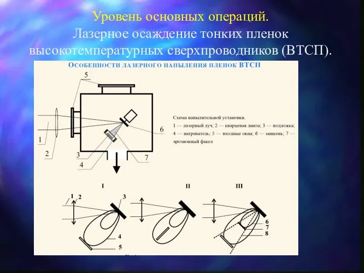 Уровень основных операций. Лазерное осаждение тонких пленок высокотемпературных сверхпроводников (ВТСП).