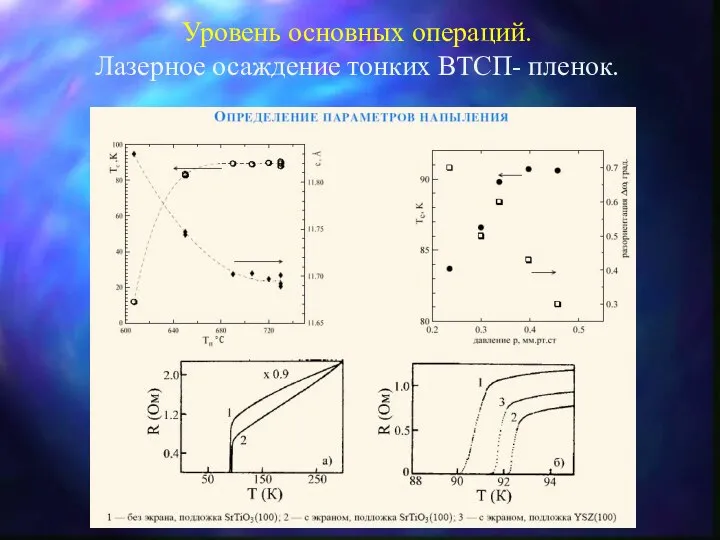 Уровень основных операций. Лазерное осаждение тонких ВТСП- пленок.