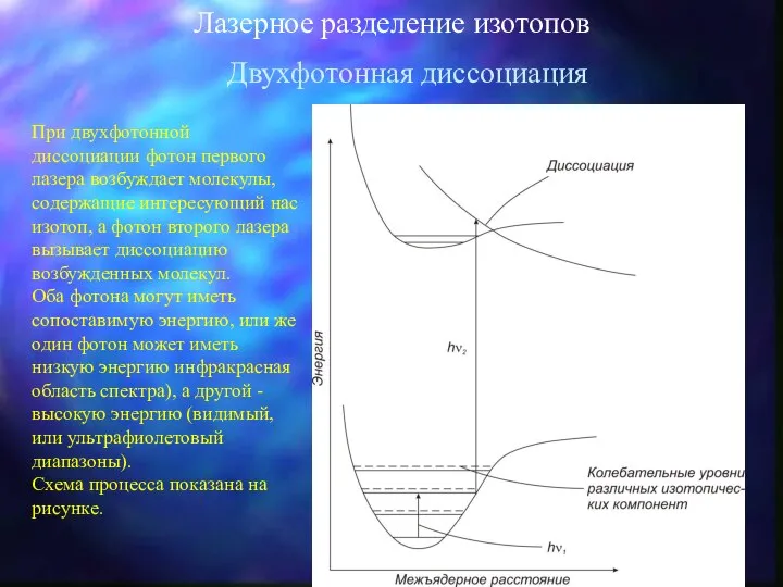 Лазерное разделение изотопов Двухфотонная диссоциация При двухфотонной диссоциации фотон первого лазера