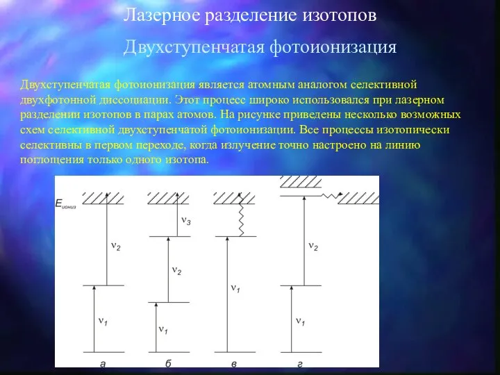 Лазерное разделение изотопов Двухступенчатая фотоионизация Двухступенчатая фотоионизация является атомным аналогом селективной