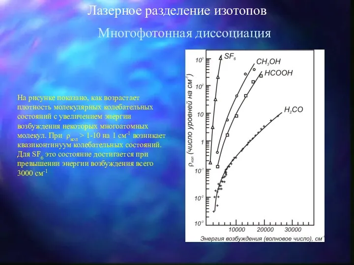 Лазерное разделение изотопов Многофотонная диссоциация На рисунке показано, как возрастает плотность