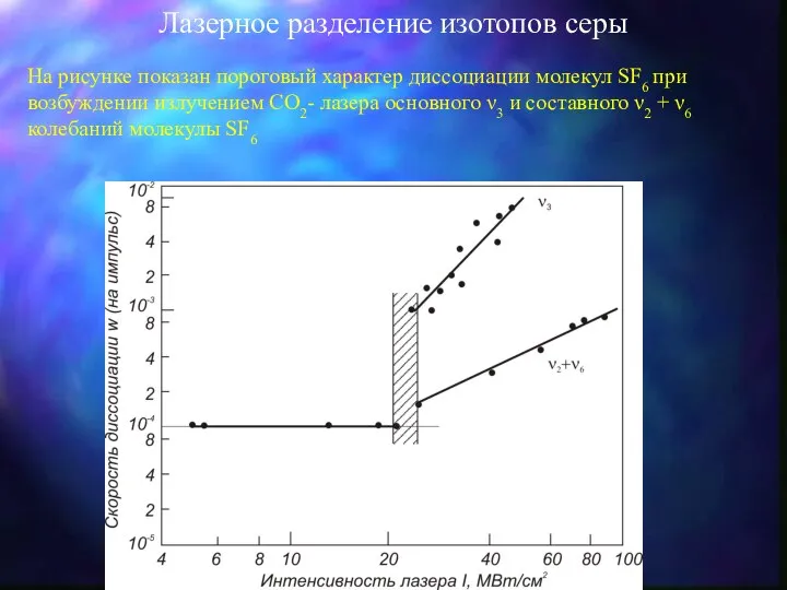 Лазерное разделение изотопов серы На рисунке показан пороговый характер диссоциации молекул