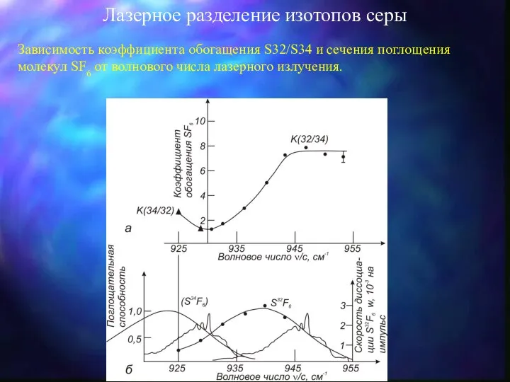 Лазерное разделение изотопов серы Зависимость коэффициента обогащения S32/S34 и сечения поглощения