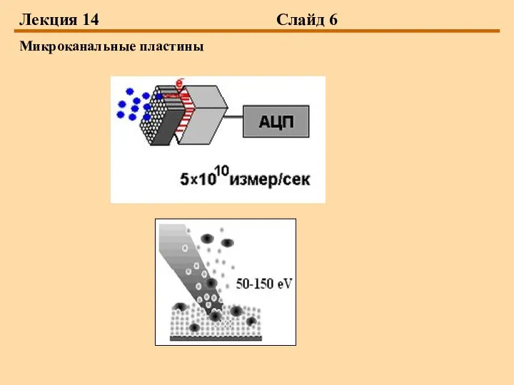 Лекция 14 Слайд 6 Микроканальные пластины
