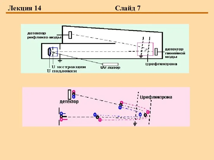 Лекция 14 Слайд 7