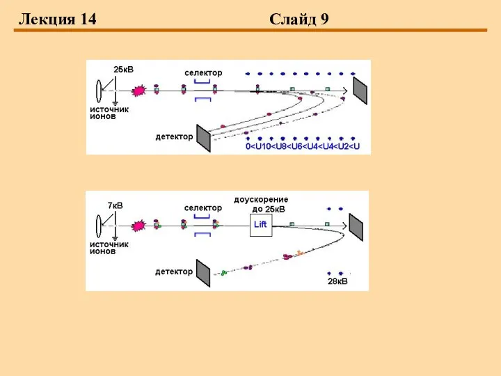 Лекция 14 Слайд 9