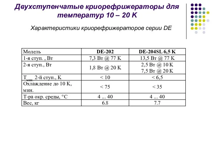 Характеристики криорефрижераторов серии DE Двухступенчатые криорефрижераторы для температур 10 – 20 K