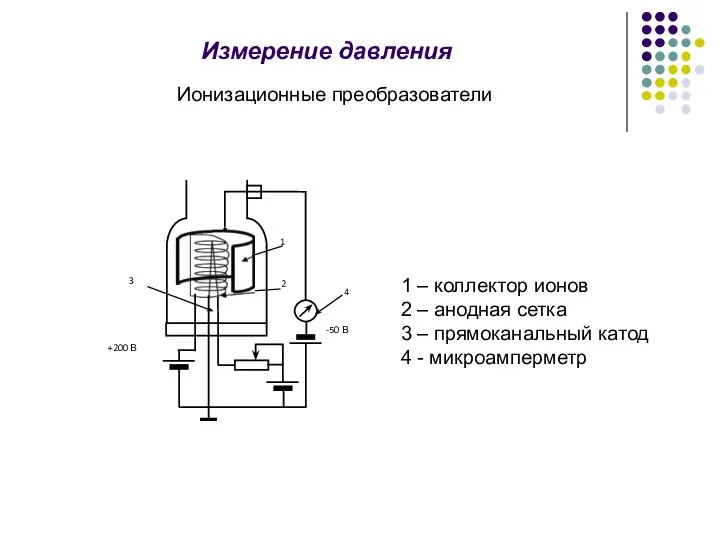 Ионизационные преобразователи Измерение давления 1 – коллектор ионов 2 – анодная