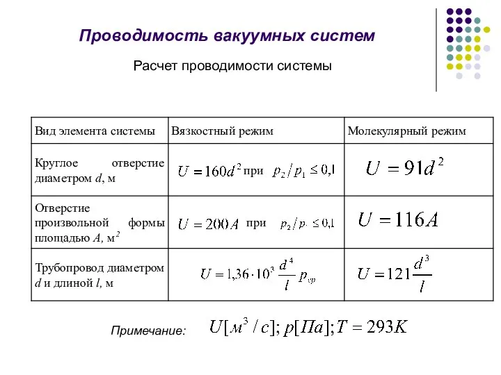 Расчет проводимости системы Проводимость вакуумных систем Примечание: