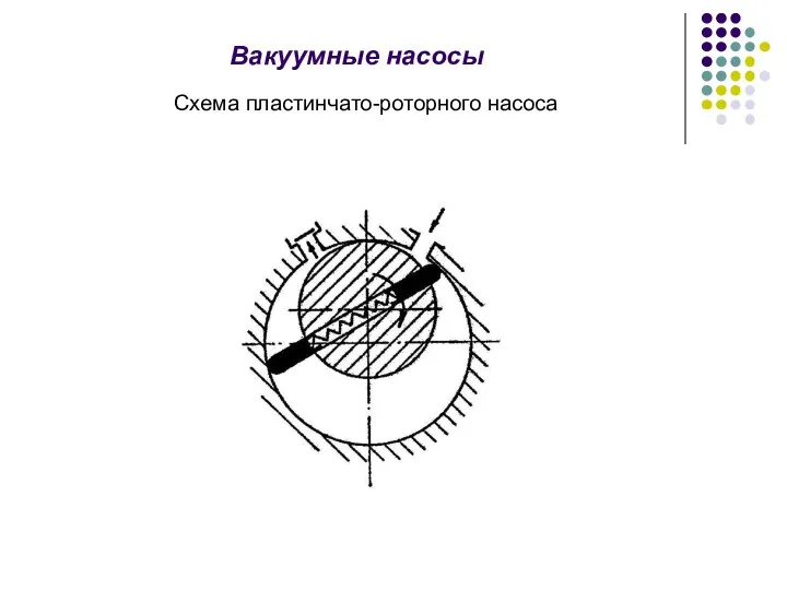 Схема пластинчато-роторного насоса Вакуумные насосы