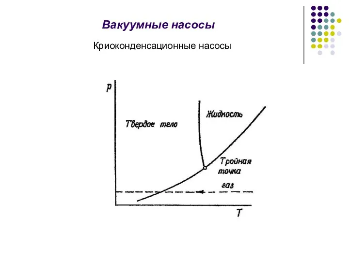 Криоконденсационные насосы Вакуумные насосы