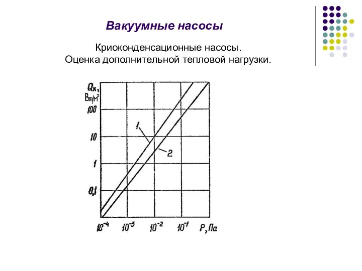 Криоконденсационные насосы. Оценка дополнительной тепловой нагрузки. Вакуумные насосы