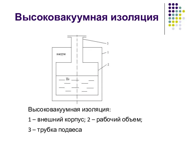 Высоковакуумная изоляция