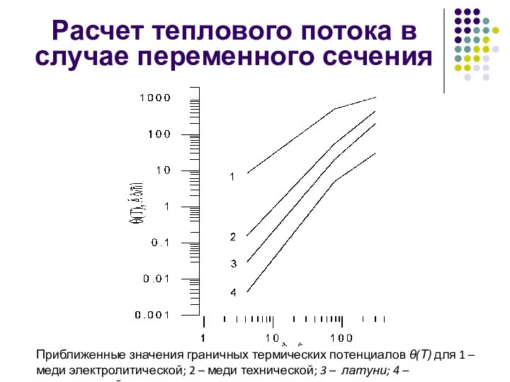 Расчет теплового потока в случае переменного сечения