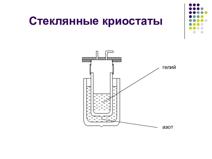 Стеклянные криостаты гелий азот