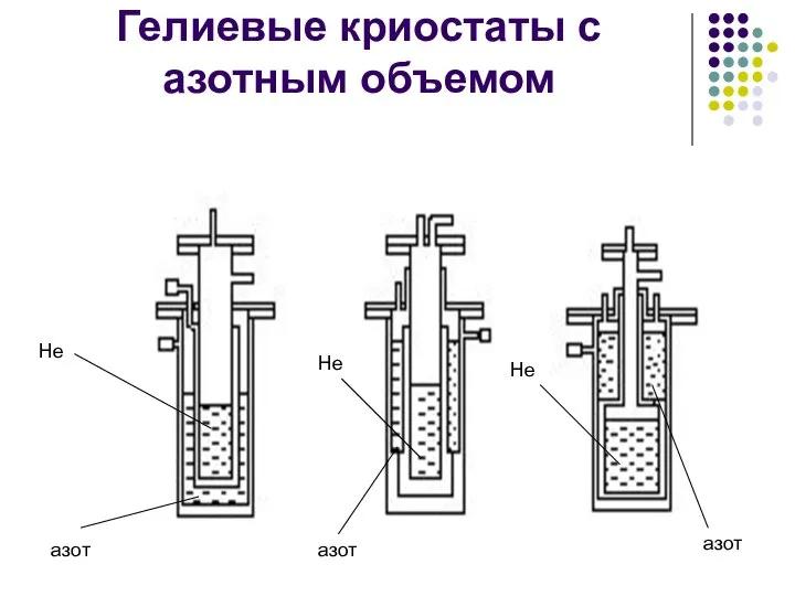 Гелиевые криостаты с азотным объемом He He He азот азот азот