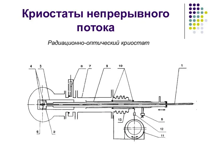 Криостаты непрерывного потока Радиационно-оптический криостат