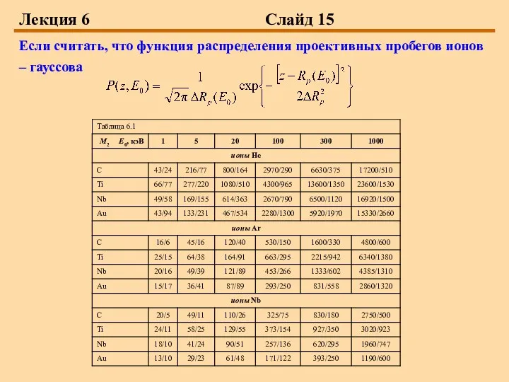 Лекция 6 Слайд 15 Если считать, что функция распределения проективных пробегов ионов – гауссова
