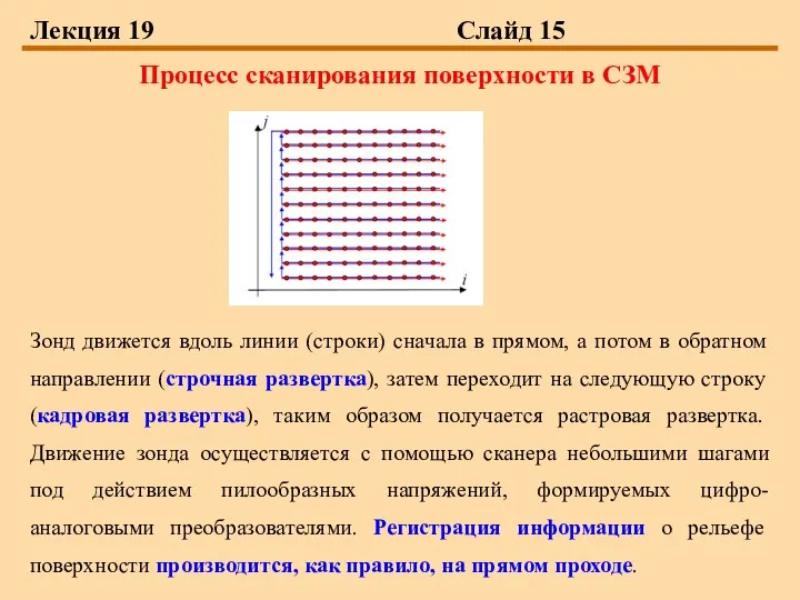 Лекция 19 Слайд 15 Процесс сканирования поверхности в СЗМ Зонд движется