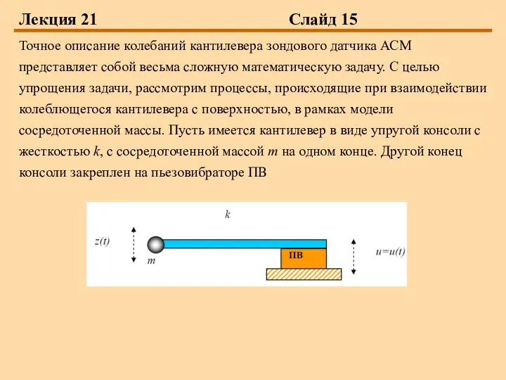 Лекция 21 Слайд 15 Точное описание колебаний кантилевера зондового датчика АСМ