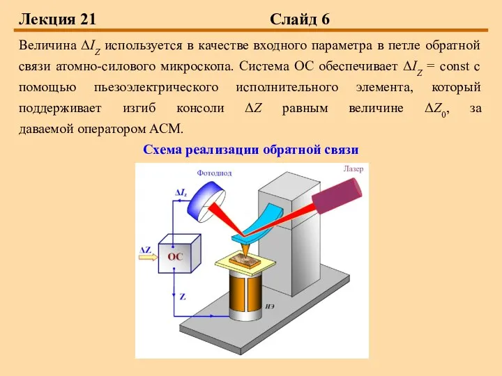 Лекция 21 Слайд 6 Величина ΔIZ используется в качестве входного параметра