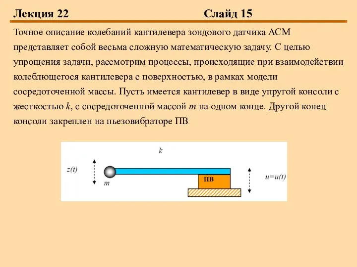 Лекция 22 Слайд 15 Точное описание колебаний кантилевера зондового датчика АСМ