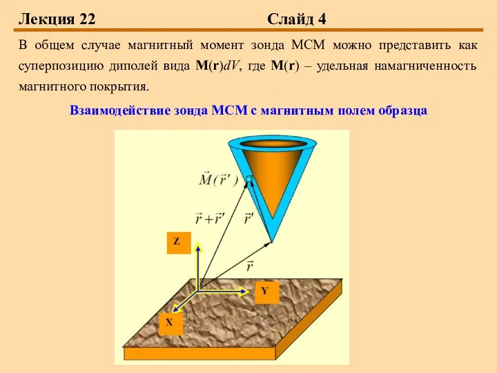 Лекция 22 Слайд 4 В общем случае магнитный момент зонда МСМ