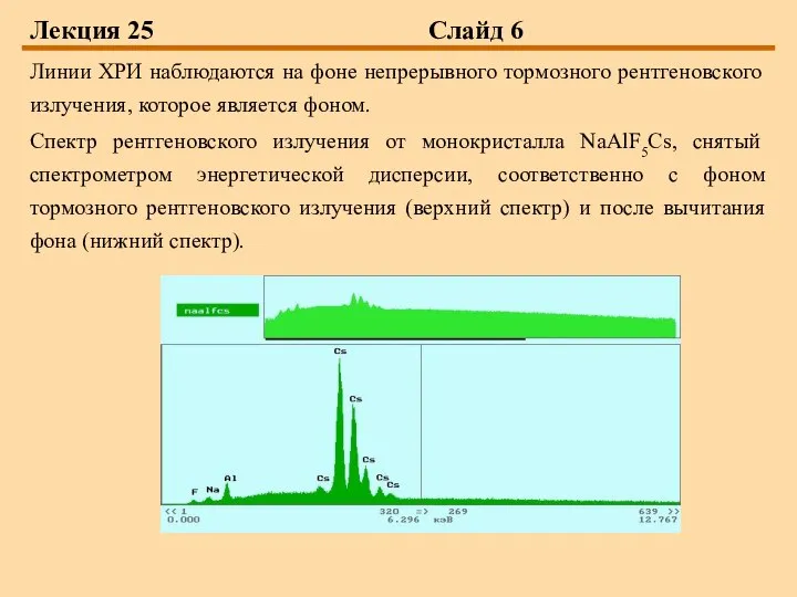 Лекция 25 Слайд 6 Линии ХРИ наблюдаются на фоне непрерывного тормозного