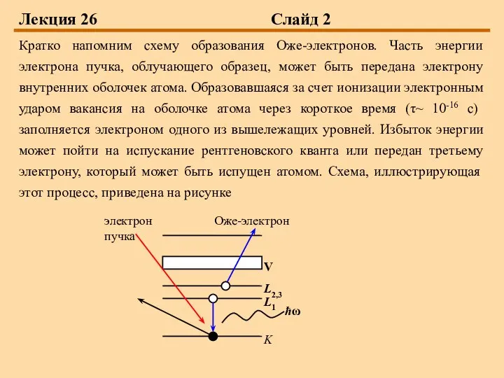 Лекция 26 Слайд 2 Кратко напомним схему образования Оже-электронов. Часть энергии