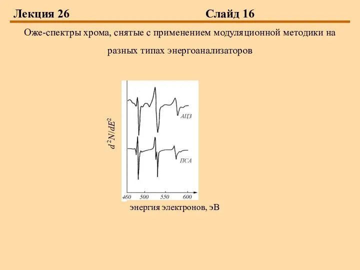 Лекция 26 Слайд 16 Оже-спектры хрома, снятые с применением модуляционной методики