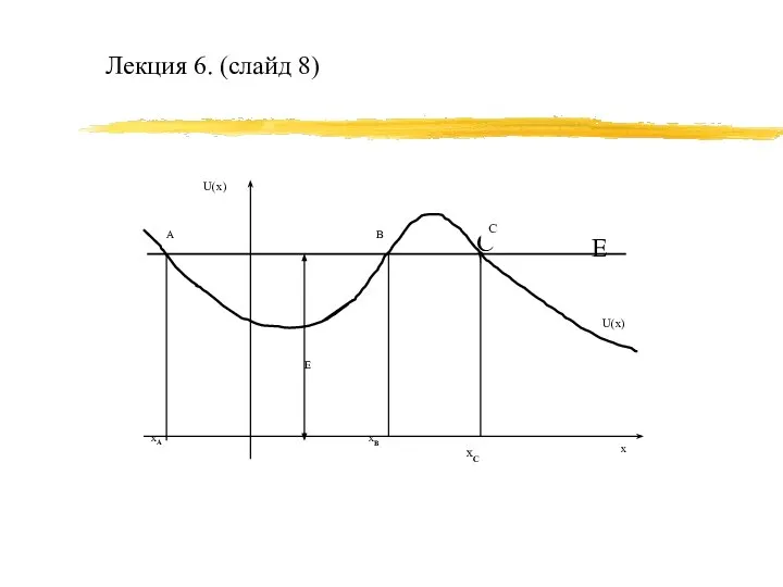 Лекция 6. (слайд 8)